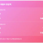 연금저축펀드 세액공제