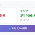 미성년자 연금저축 실제 시뮬레이션