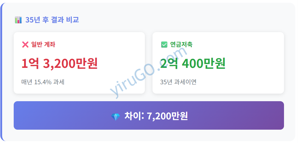 미성년자 연금저축 실제 시뮬레이션