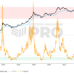 비트코인 매수 타이밍