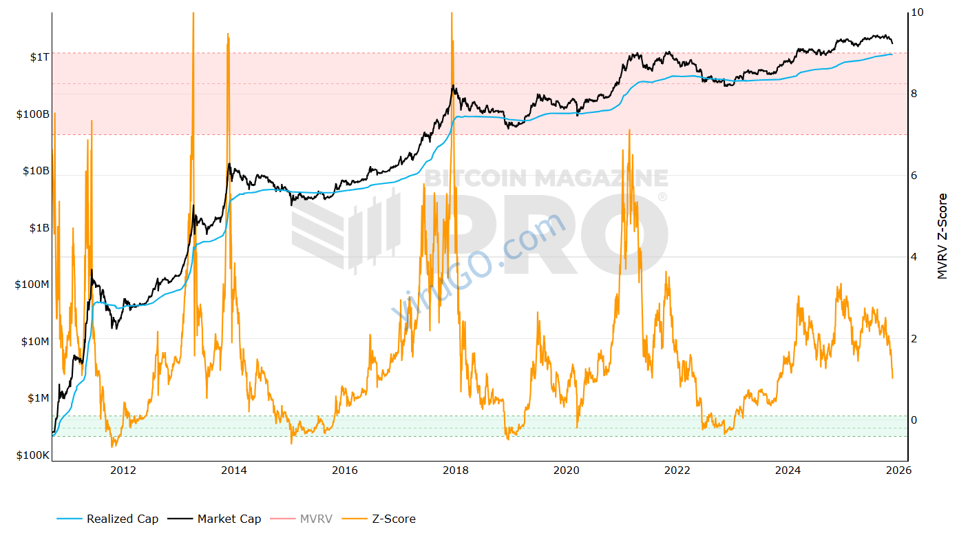 비트코인 매수 타이밍