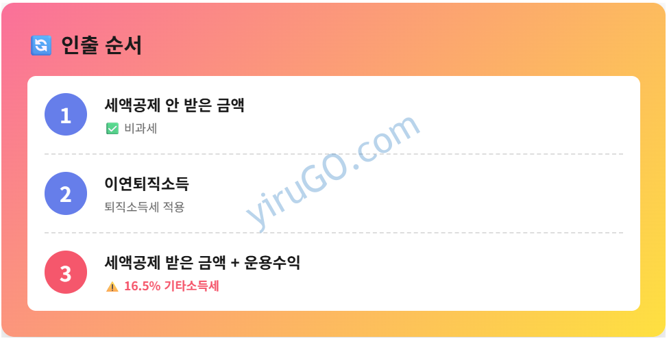 연금저축펀드 인출순서