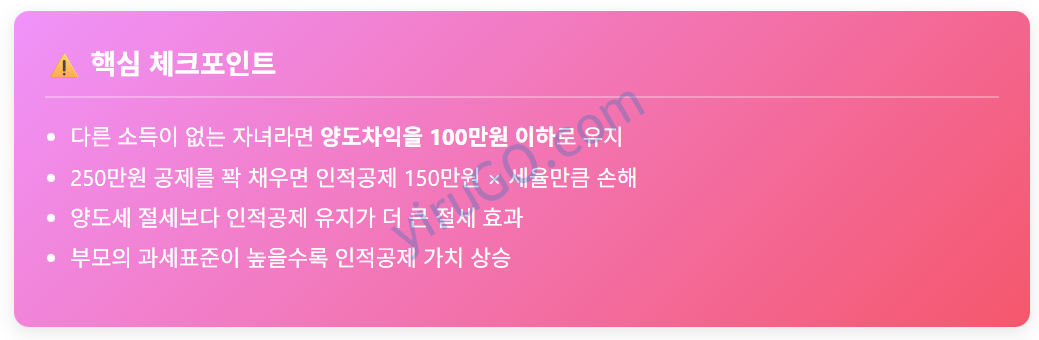 해외 주식 증여 신고