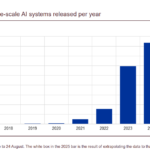 AI 금융 버블 위험