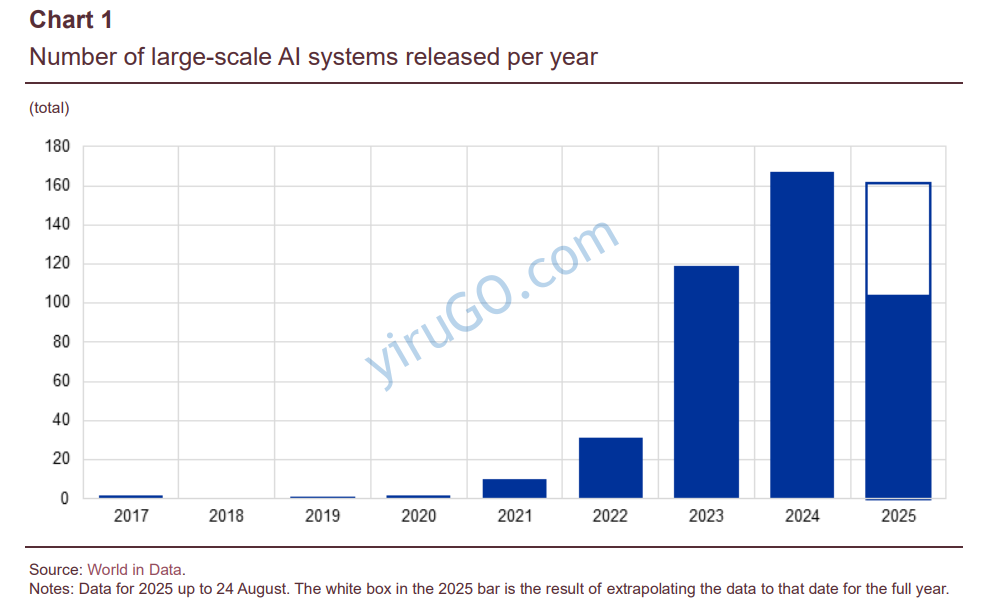 AI 금융 버블 위험