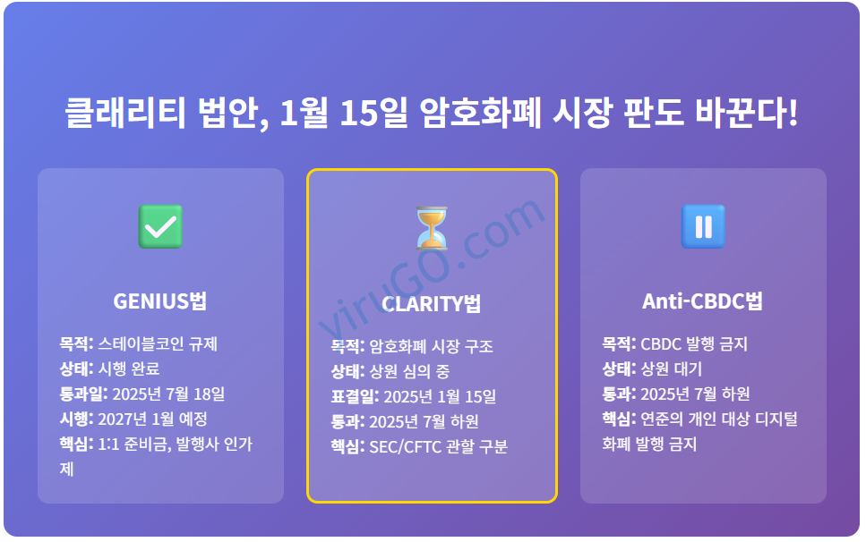 클래리티 법안
