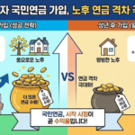 미성년자 국민연금 가입