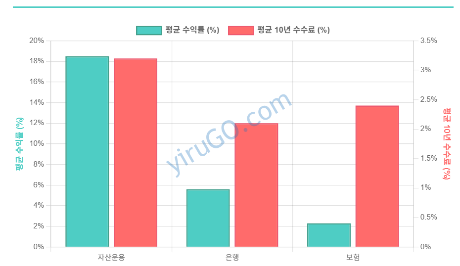 은행 연금저축신탁 수익률