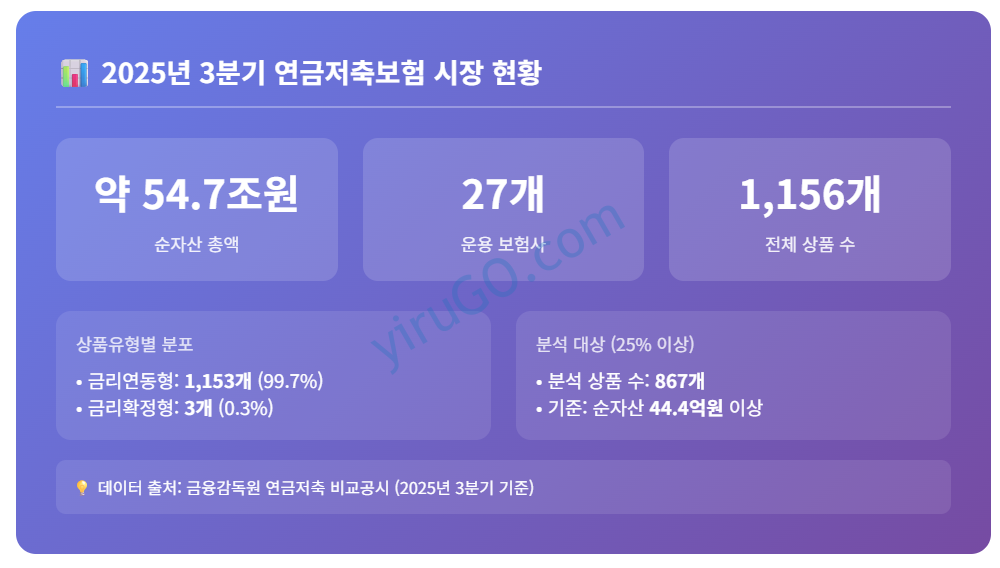 연금저축보험 수익률