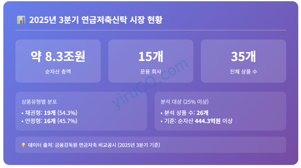연금저축신탁 수익률