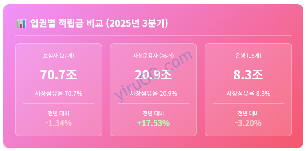 연금저축 추천
